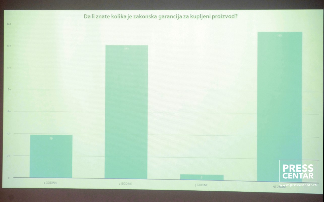 KZN Udruženja za zaštitu potrošača 